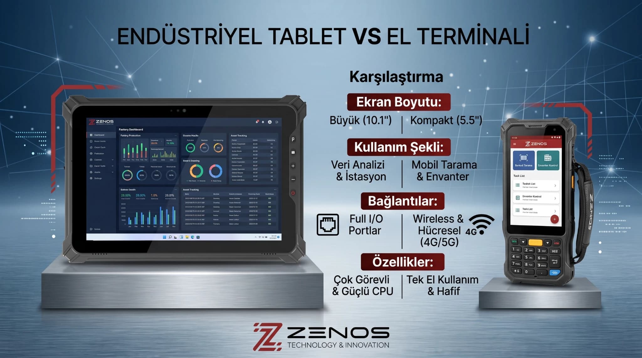 Endüstriyel Tablet mi, El Terminali mi? Depo ve Saha İçin Doğru Seçim Rehberi