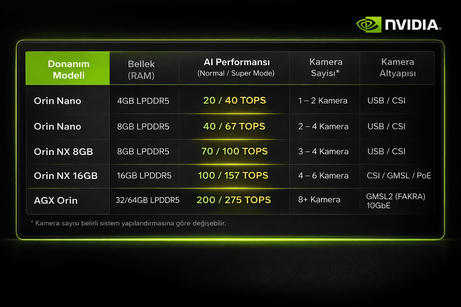 NVIDIA Jetson Orin Endüstriyel Box PC Seçim Rehberi – Edge AI İçin Teknik Karşılaştırma